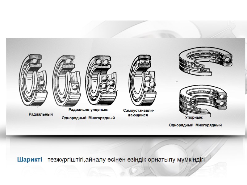 Шарикті - тезжүргіштігі,айналу өсінен өзіндік орнатылу мүмкіндігі    Радиальный Радиально-упорные: Однорядный 
